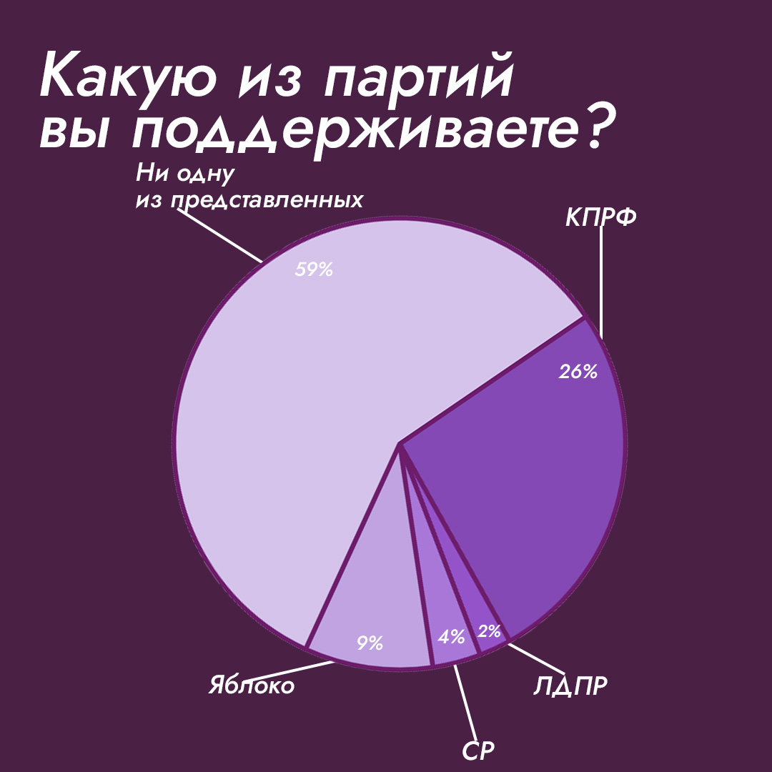 Общий результат без возрастного деления